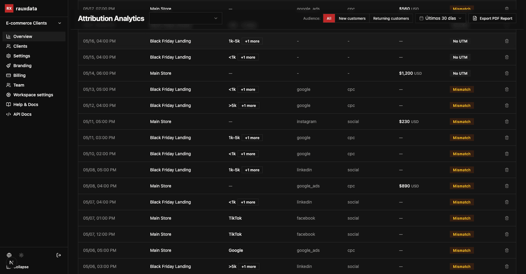 NPS section showing Detractors, Passives, Promoters with donut chart and channel toggles