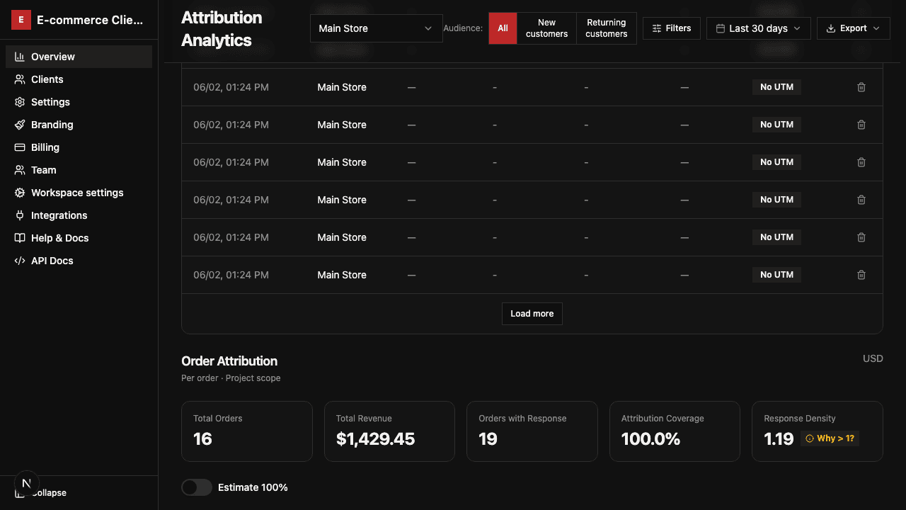 Order Attribution tab showing the survey vs UTM comparison chart with mismatch rate badge