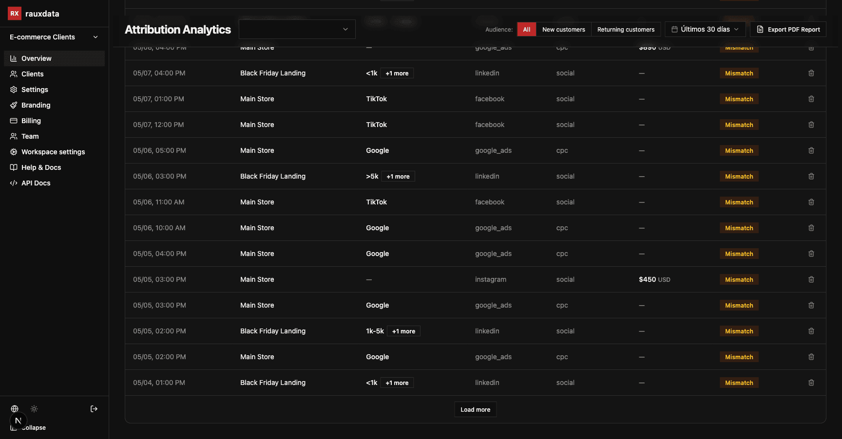 Responses table showing answer, UTM source/medium, revenue, and status badges